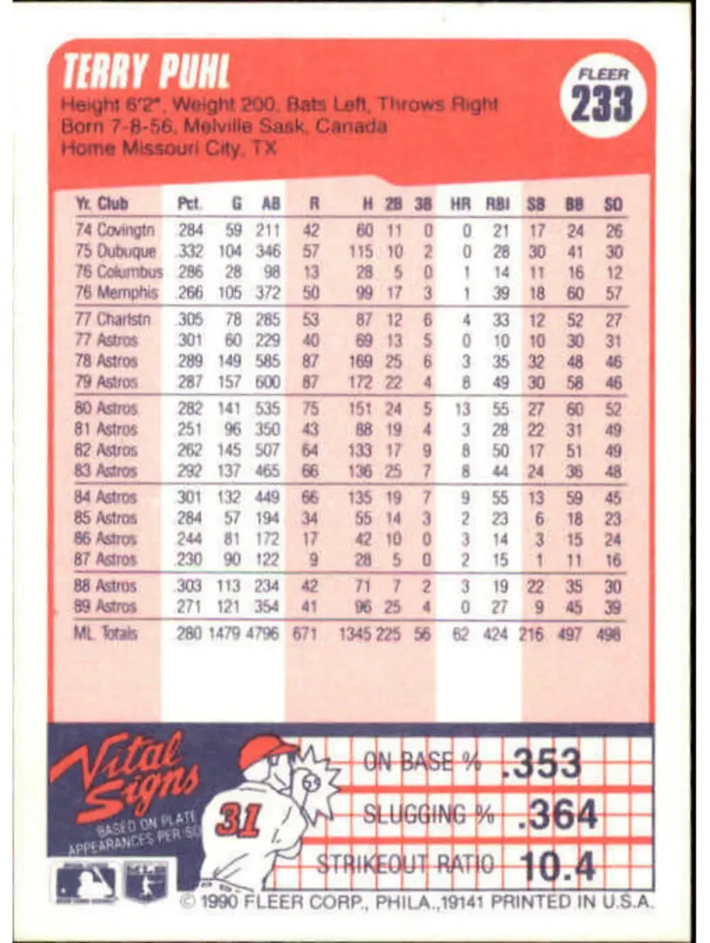 1990 Terry Puhl Fleer Baseball Card #233